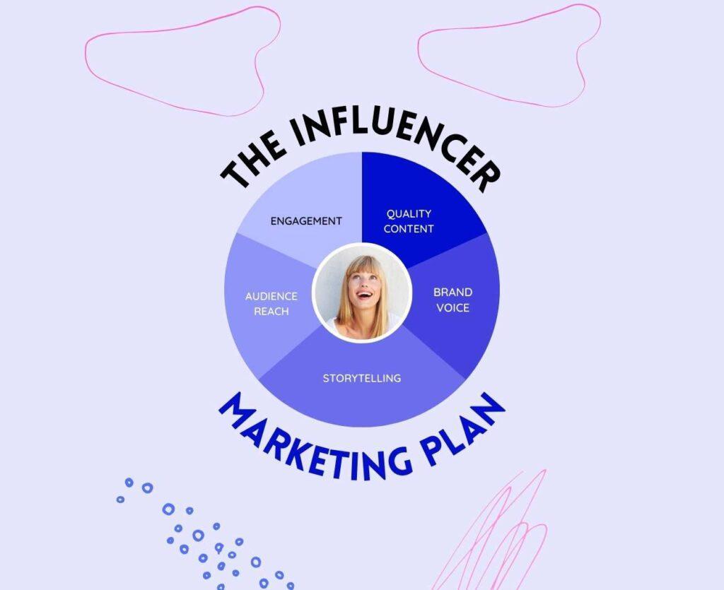 Influencer-Marketing-Plan-Illustration-by-Webnomate